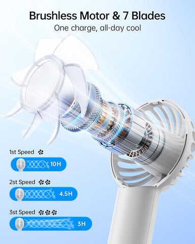 mini fan Portable fan Desk Fan High Velocity Electric Fan USB Rechargeable Student Fan Design Mini Fan Portable Hand Held Fan For Office 1Pcs | Electric fan mini for school kids rechargeable fan for students